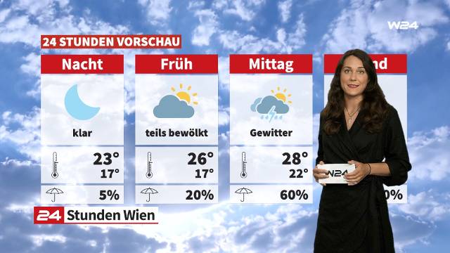 24 Stunden Wien Wetter am Donnerstag