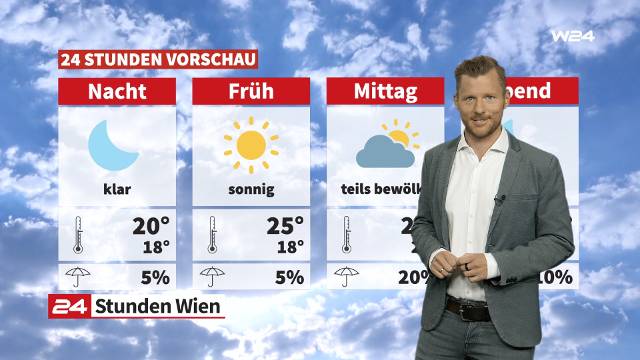 24 Stunden Wien Wochendwetter