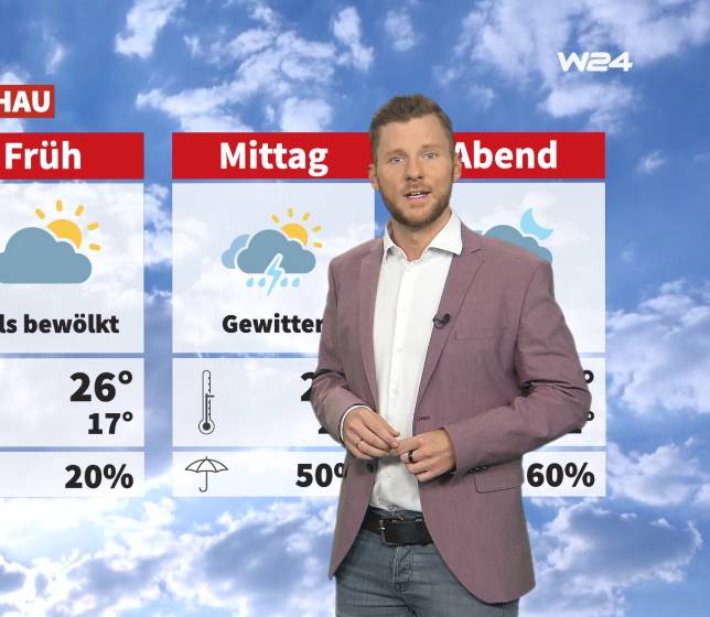 Wetter: Teils sonnig, teils bewölkt