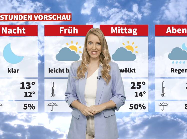 Wetter: Wechselhaftes Wochenende