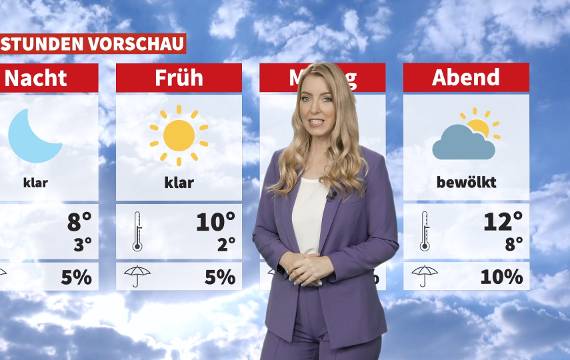 Wetter: Sonnig aber kühl