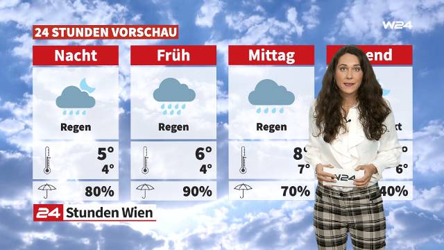 Wetter: Regnerischer Freitag