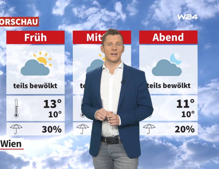 Wetter: Windig und wechselhaft