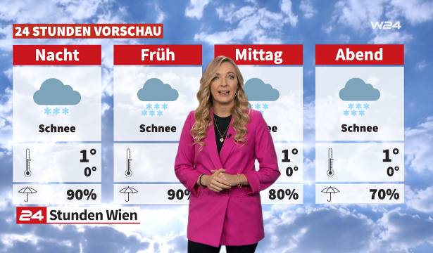 Wetter: Schnee, Schnee, Schnee