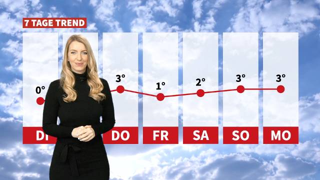 Wetter: Weiterhin eisig kalt