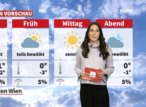 Wetter: Viel Sonne und viel Wind