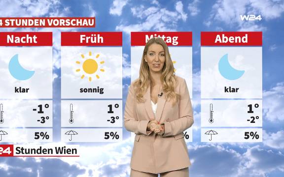 Wetter: Viel Sonne am Wochenende