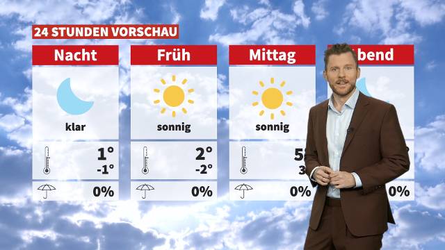 Wetter: Viel Sonne