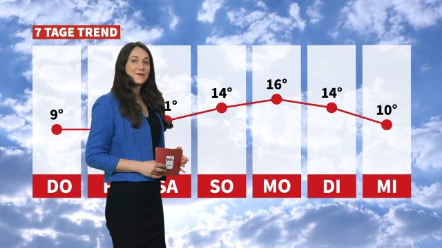 Wetter: Es bleibt trüb