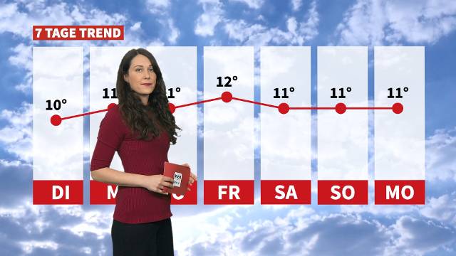 Wetter: Erst Wolken dann Sonne