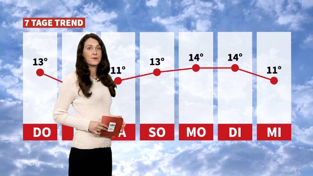 Wetter: Es bleibt mild