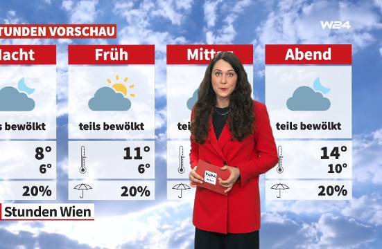 Wetter: Wechselspiel aus Sonne und Wolken