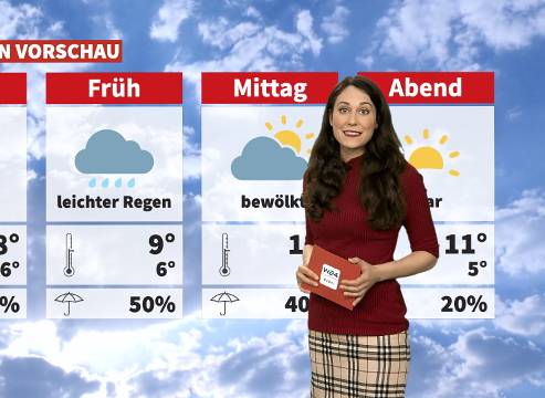 Wetter: Wechselhaft und kühler