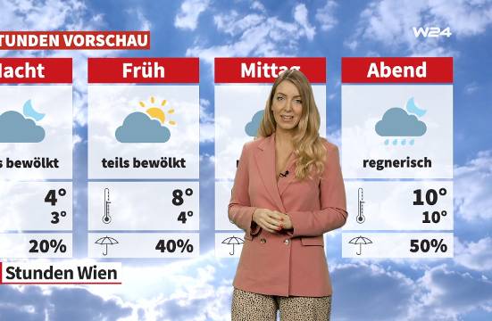 Wetter: Wechselhaft geht es durch das Wochenende