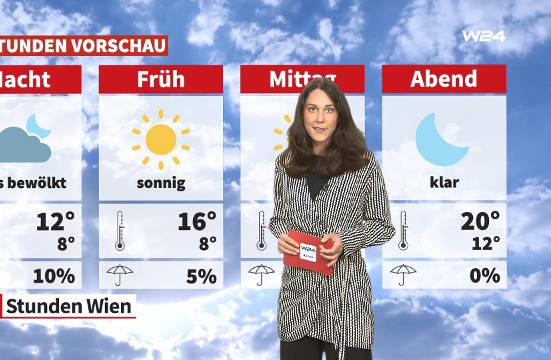 Wetter: Viel Sonne und wieder milder