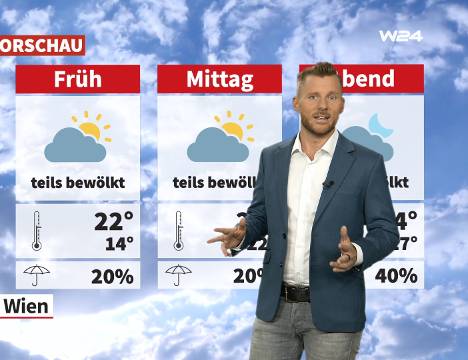 Wetter: Sonnig und trocken