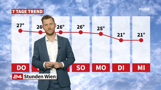 Wetter: Frühsommerlich