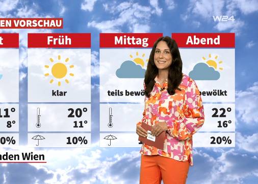 Wetter: Sonnig und spürbar wärmer