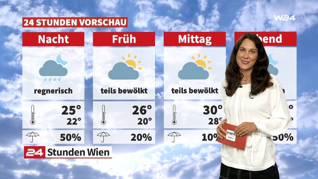 Wetter: Weniger heiß, Badewetter am Sonntag