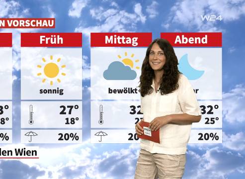 Wetter: Schwitzen ist angesagt