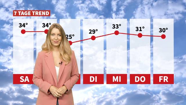 Wetter: Sommerlich, sonnig und heiß