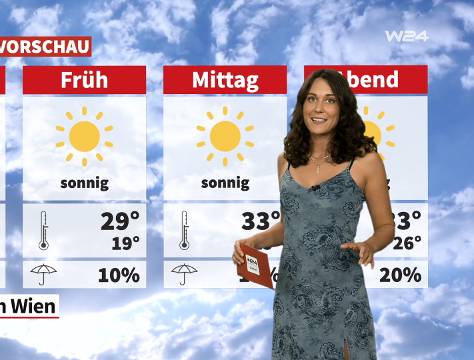 Wetter: Perfektes Badewetter am Wochenende