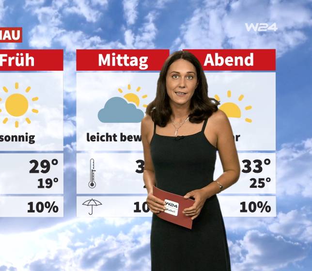 Wetter: Viel Sonne und weiter Hitze