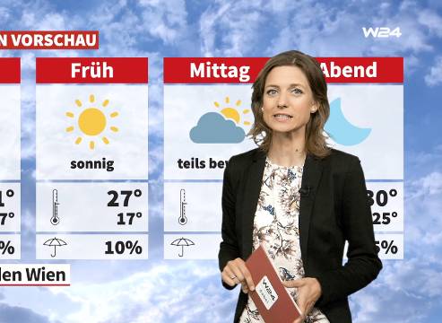 Wetter: Sommerwetter am Wochenende