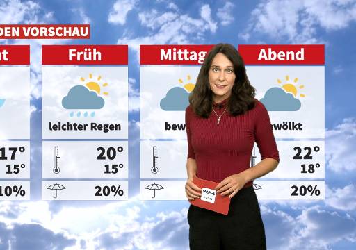 Wetter: Wieder etwas freundlicher