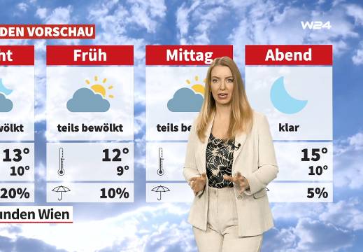 Wetter: Viel Sonne und ein bisschen Wind