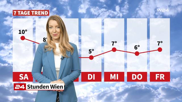 Wetter: Sonnig aber frisch