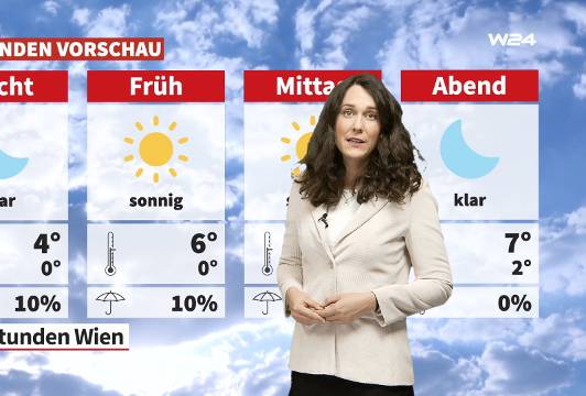 Wetter: Samstag sonnig, Sonntag trüb