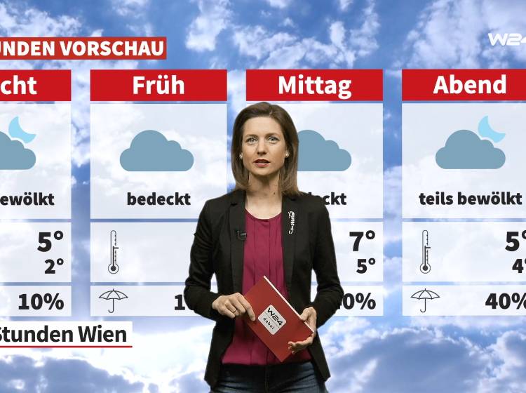 Wetter: Meist bewölkt, aber trocken