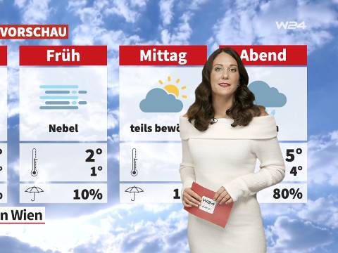 Wetter: Nebel, Sonne und Wind