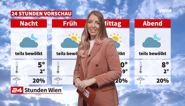 Wetter: Weiterhin wechselhaft und mild