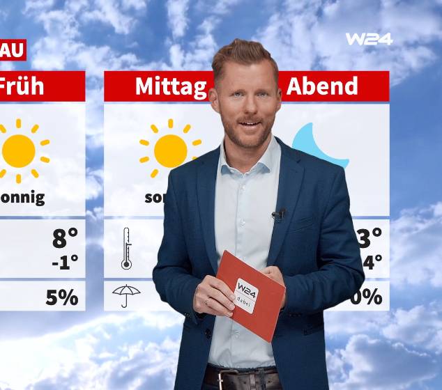 Wetter: Sonne von früh bis spät